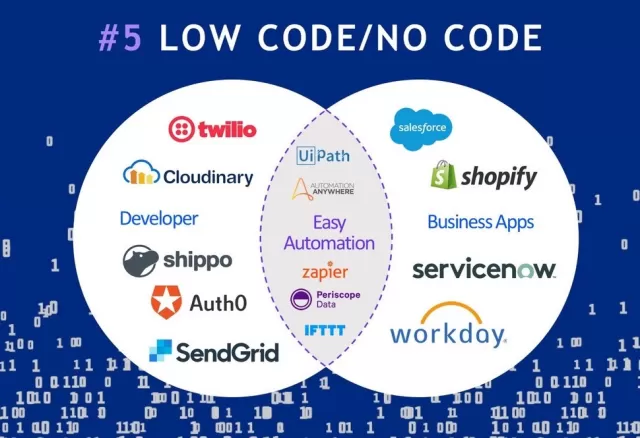No-Code/Low-Code Solutions to Better Your Technology